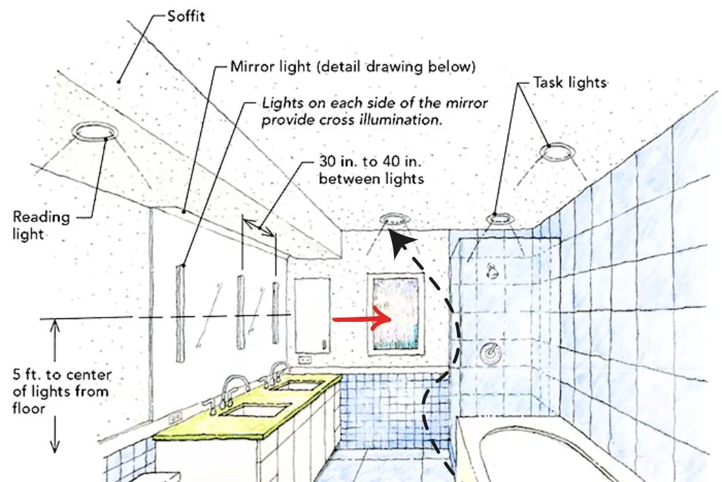 Luxury Shower Renovation - B & B Concept Designs