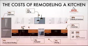 Read more about the article How Much Does It Cost to Remodel a Kitchen in Florida